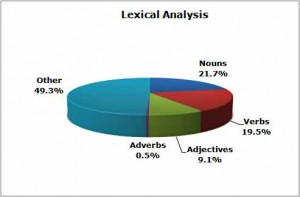 Lexical Analysis of Extract